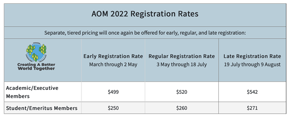 AOM Registration Rates